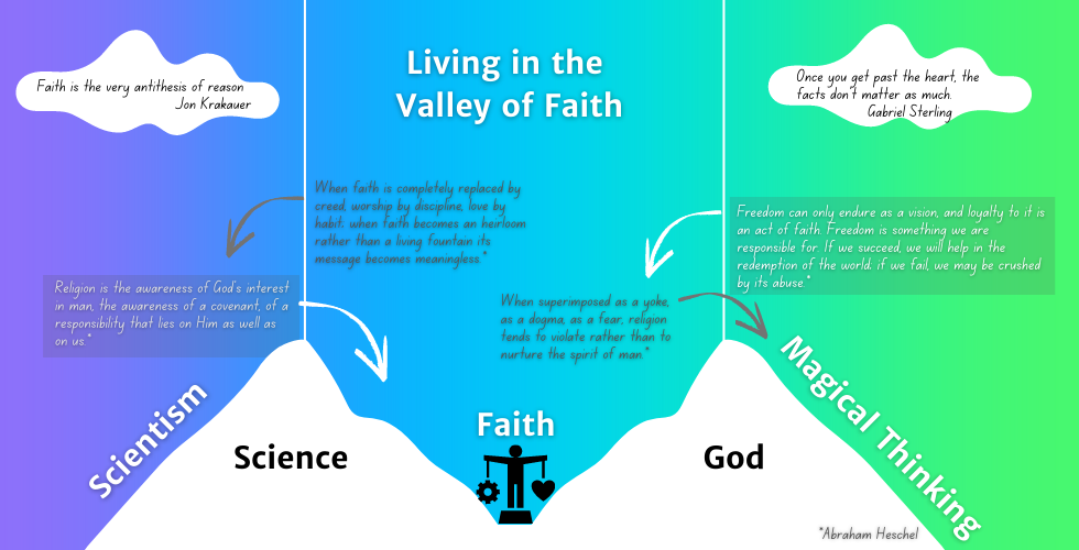 image from Comparing Scientism, Faith, and Magical Thinking